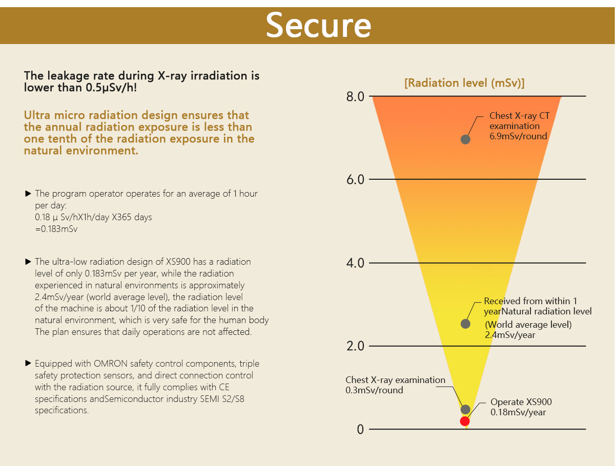 X-ray inspection machine