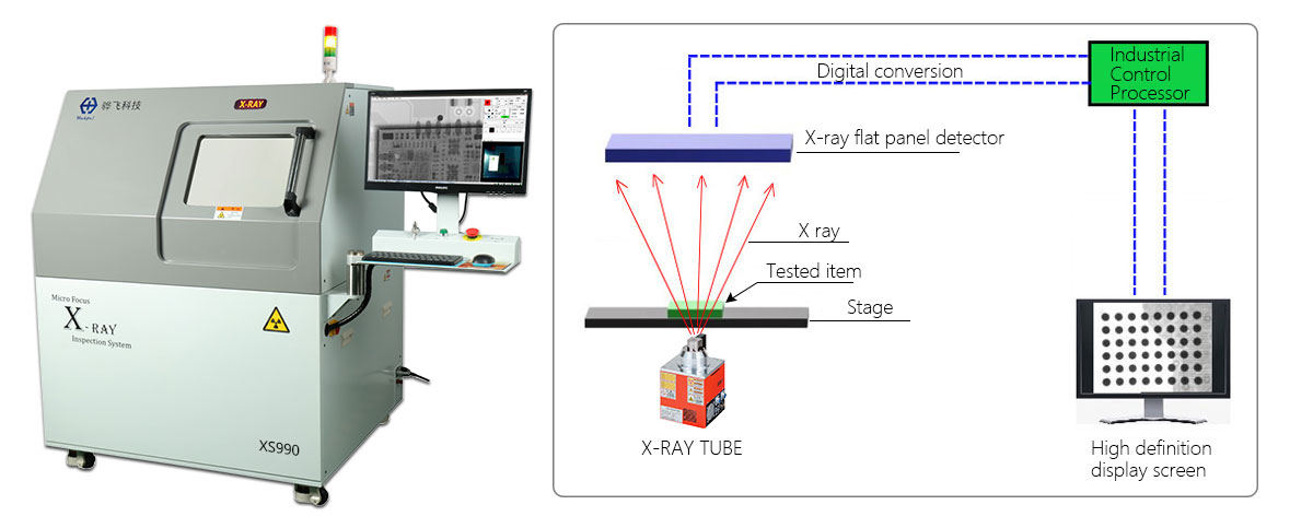 X-ray inspection machine