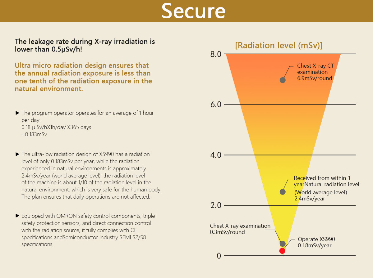 X-ray inspection machine