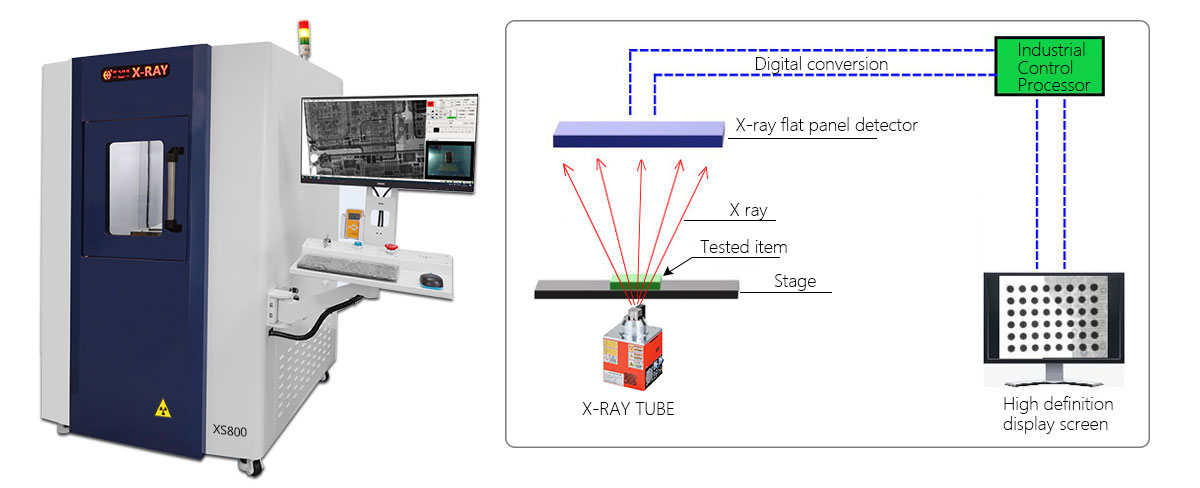 Offline x-ray inspection machine