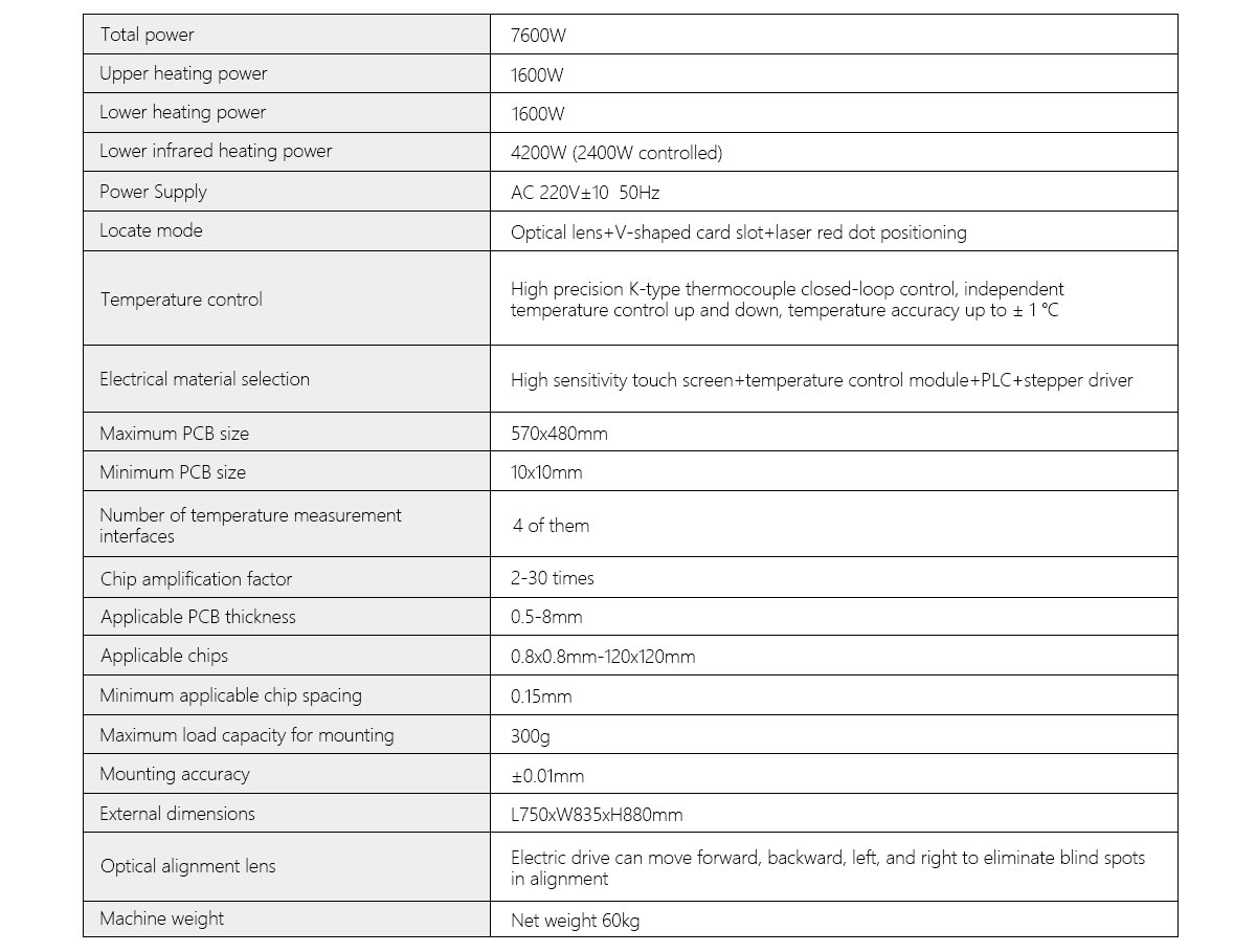 Semi automatic rework station