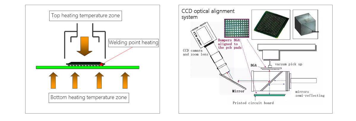 Fully automatic rework station