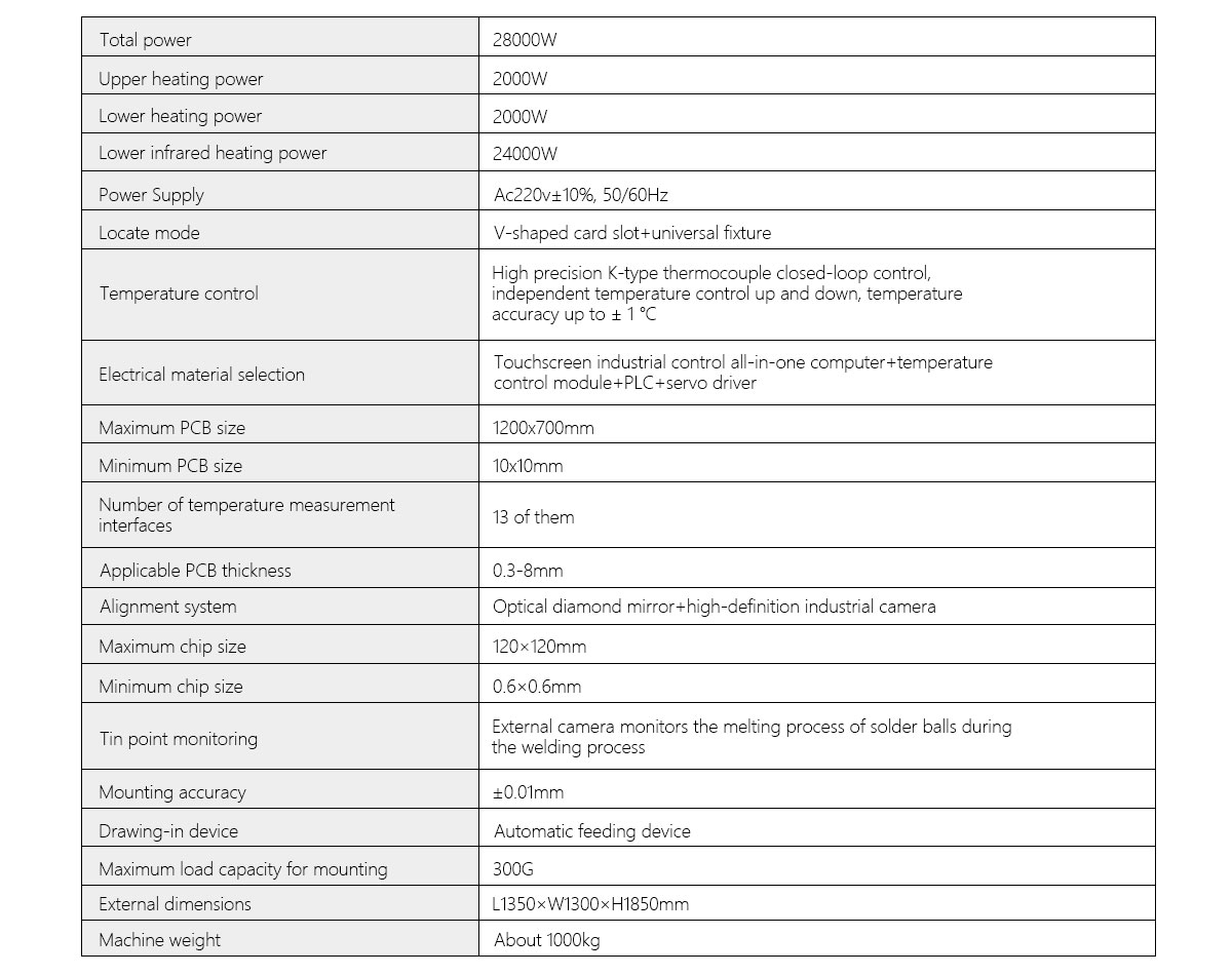Fully automatic rework station