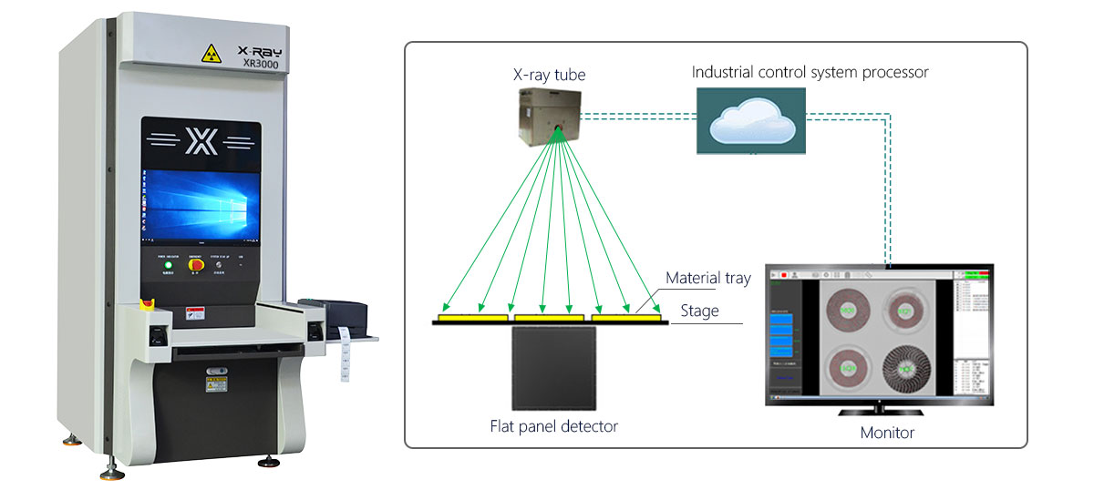 X-Ray Counter Machine