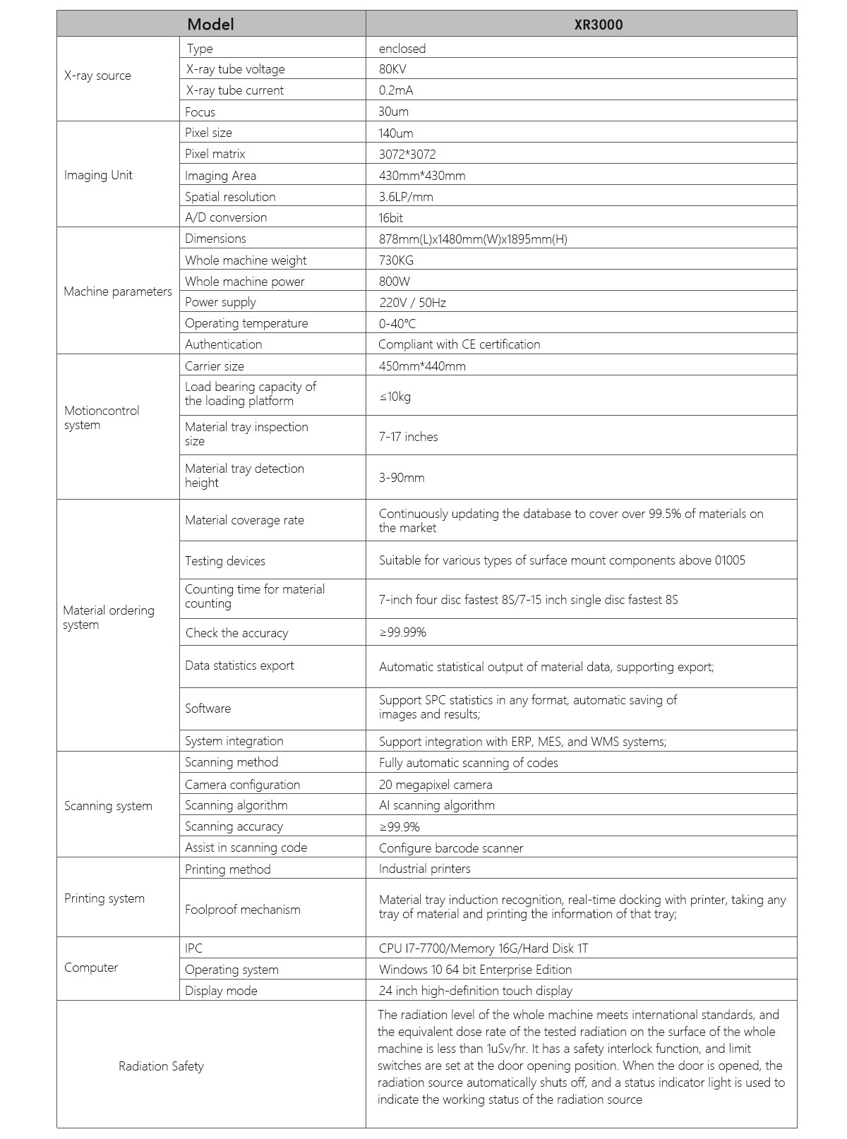 X-Ray Counter Machine