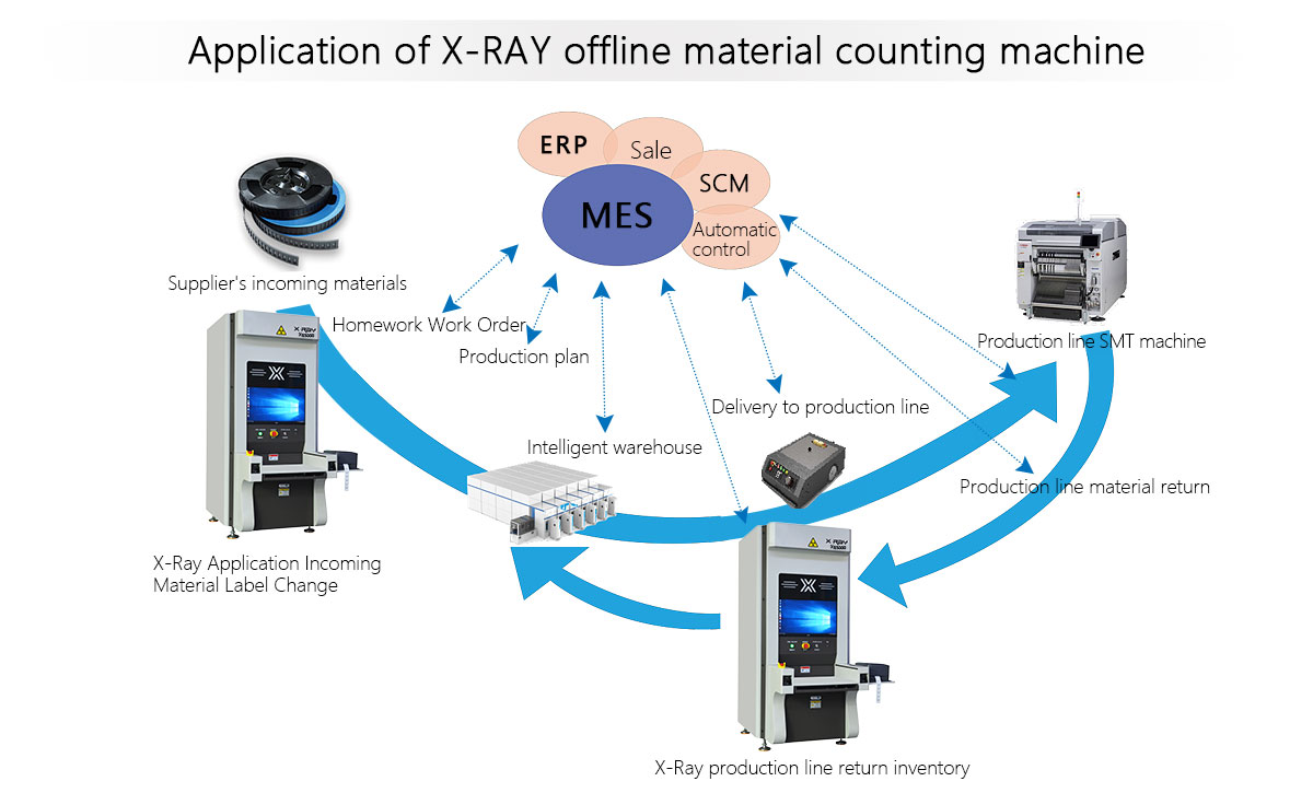 X-Ray Counter Machine