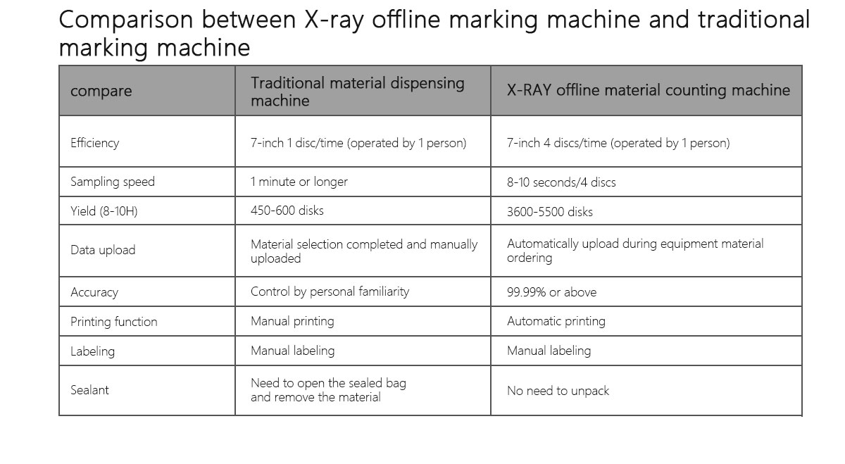 X-Ray Counter Machine