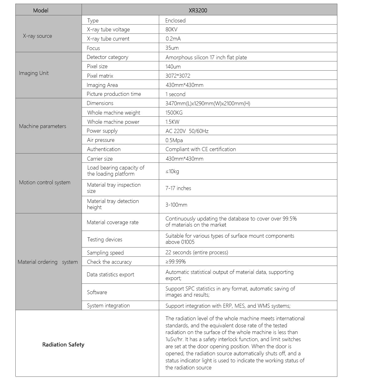X-Ray Counter Machine