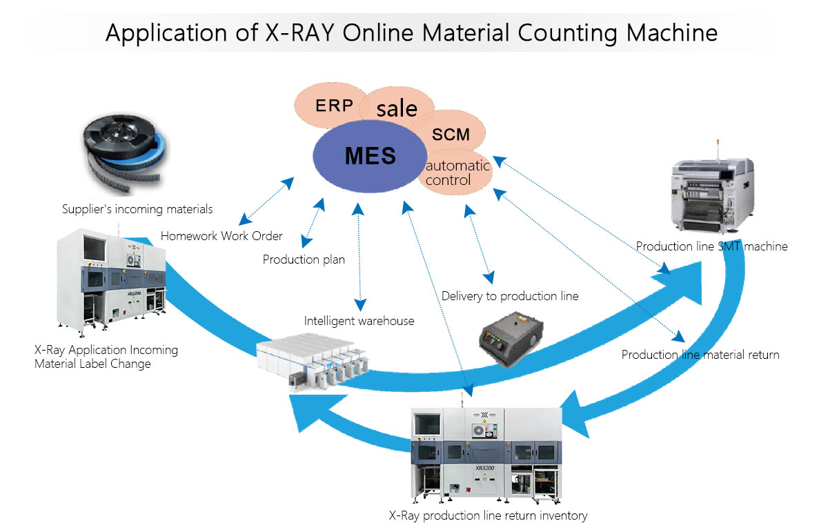 X-Ray Counter Machine