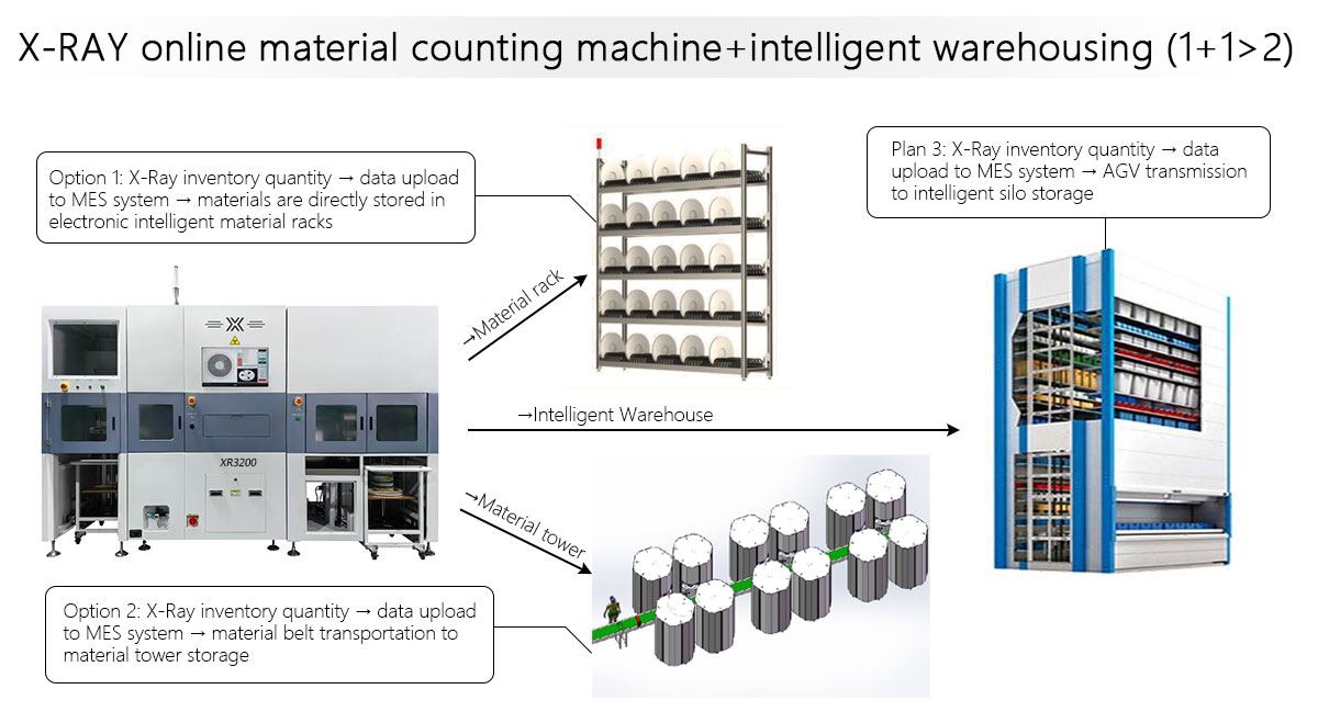 X-Ray Counter Machine