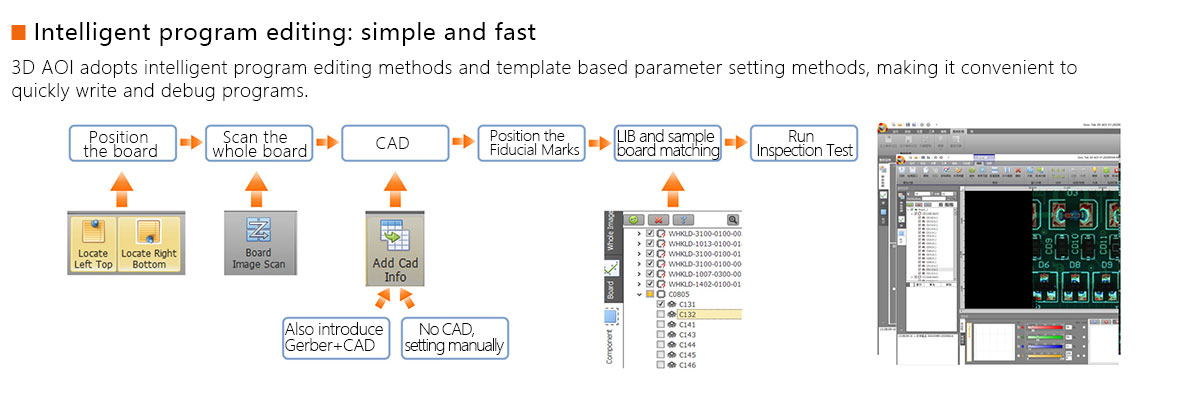 3D AOI detection equipment 3D AOI detection equipment