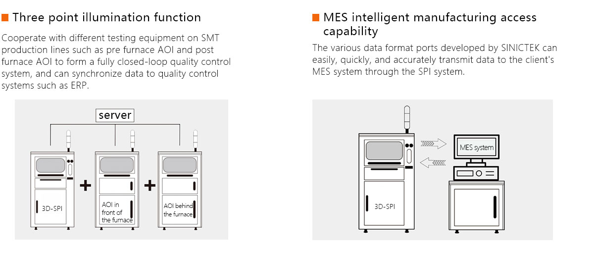 3D SPI Inspection Machine 3D SPI Inspection Machine
