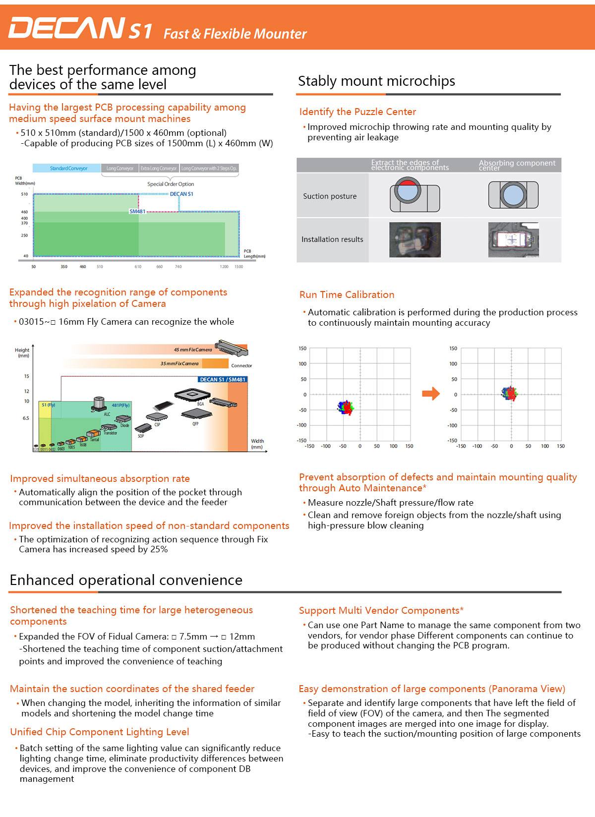 SAMSUNG Pick & Place Machine SAMSUNG Pick & Place Machine