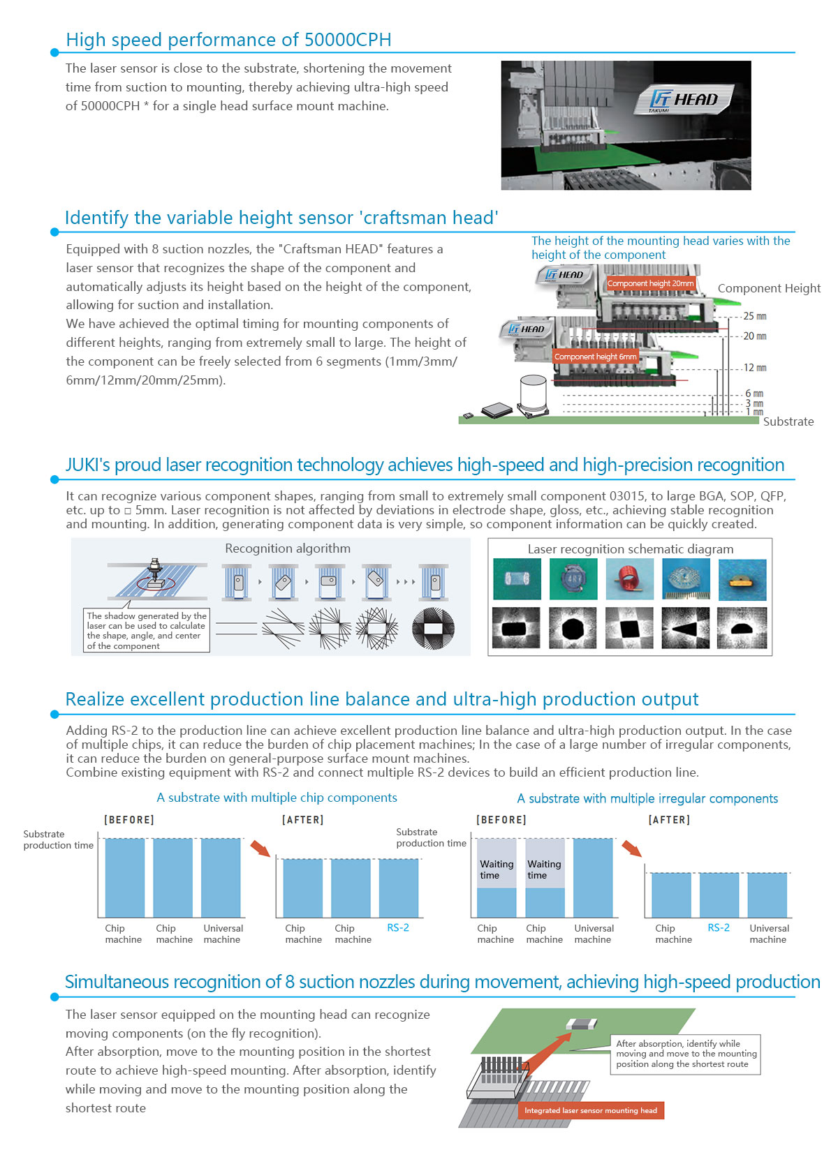 JUKI Pick & Place Machine JUKI Pick & Place Machine