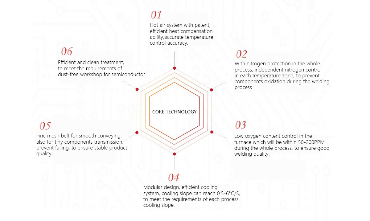 Reflow Oven Reflow Oven