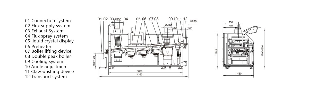 Wave soldering Wave soldering