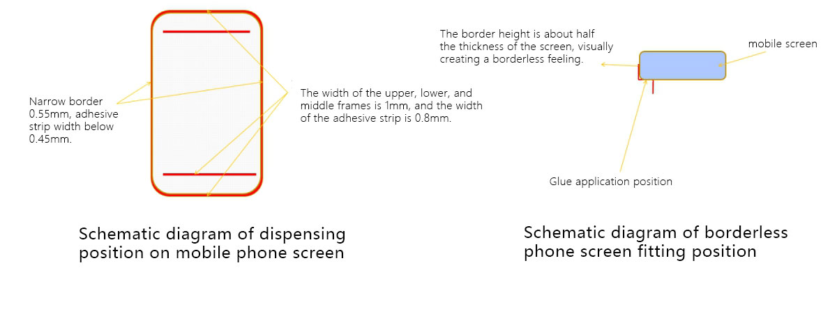 Automatic Dispensing Machine Automatic Dispensing Machine