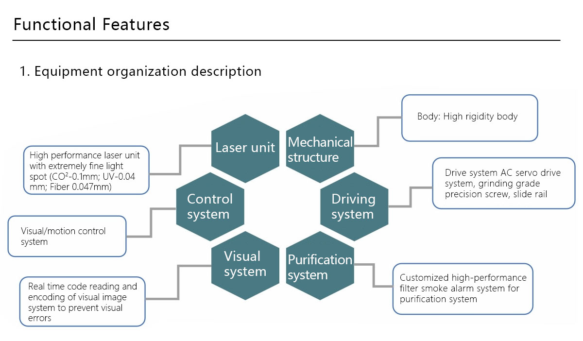 Automatic Laser Marking Machine Automatic Laser Marking Machine